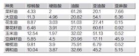 食用油成分